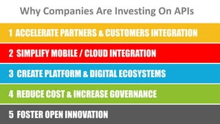 Why Companies Are Investing On APIs 
1 ACCELERATE PARTNERS & CUSTOMERS INTEGRATION 
2 SIMPLIFY MOBILE / CLOUD INTEGRATION 
3 CREATE PLATFORM & DIGITAL ECOSYSTEMS 
4 REDUCE COST & INCREASE GOVERNANCE 
5 FOSTER OPEN INNOVATION 
 