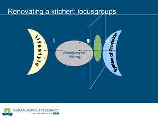 Renovating a kitchen: focusgroups Renovating the kitchen l i f e s t y l e System of Provision 1 2 3 4 5 5 6 3 
