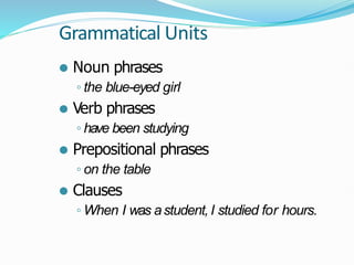 Grammatical Units
⚫ Noun phrases
◦ the blue-eyed girl
⚫ Verb phrases
◦ have been studying
⚫ Prepositional phrases
◦ on the table
⚫ Clauses
◦ When I was astudent, I studied for hours.
 