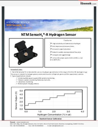 HYDROGEN SENSOR
NTM SenseH2
®
-R
Refrigerant gas tolerant sensor
NTM SenseH2®‐R Hydrogen Sensor
Features
 High sensitivity and selectivity to hydrogen
 Fast response and recovery times
 Immune to signal saturation
 Robust to widely varying ambient flow rates
 Compact and rugged design
 1.0 to 4.5V output, spans 0.25 to 4.0% H2 in air  
(5 to 100% LFL)
0.0 1.0 2.0 3.0 4.0
Hydrogen Concentration (% in air)
SensorOutput(V)
5.0
4.0
3.0
2.0
1.0
0.0
 The NTM SenseH2®‐R is intended for use as a hydrogen gas detector in the range of 0.25 to 4% hydrogen in air. 
This sensor is tolerant to halogen gasses commonly found in refrigerant gases and fire suppression systems. 
 Typical applications include: 
 Uninterruptible power supply (UPS) systems monitoring, 
 Telecom systems monitoring Stationary fuel cells ,  
 Laboratory monitoring
 Motive power charging stations 
Intended Uses:
Standard Sensor Calibration
 