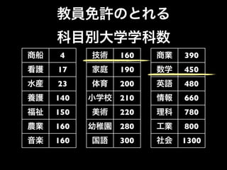 4    160   390
17    190   450
23    200   480
140   210   660
150   220   780
160   280   800
160   300   1300
 