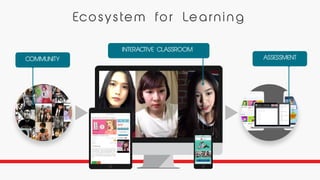 www.companyname.com
© 2016 Jetfabrik Multipurpose Theme. All Rights Reserved.
Ecosys te m fo r Le a rn i n g
INTERACTIVE CLASSROOM
ASSESSMENTCOMMUNITY
 