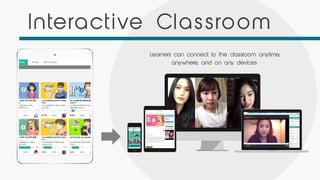 www.companyname.com
© 2016 Jetfabrik Multipurpose Theme. All Rights Reserved.
Interactive Classroom
Learners can connect to the classroom anytime,
anywhere, and on any devices
 
