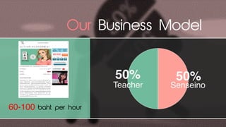 www.companyname.com
© 2016 Jetfabrik Multipurpose Theme. All Rights Reserved.
Our Business Model
50%
Teacher
50%
Senseino
60-100 baht per hour
 