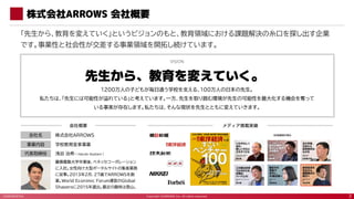 Copyright ©ARROWS Inc. All rights reserved.
CONFIDENTIAL
株式会社ARROWS 会社概要
「先生から、教育を変えていく」というビジョンのもと、教育領域における課題解決の糸口を探し出す企業
...