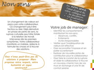 Non sens
- Identifier les comportements
manifestant le non-sens:
- Absences, conflits,
- Evitements
- Actes irresponsables
- Vérifier que l’inadéquation de
valeurs est effective
- Oser reconnaître l’impasse et en
parler ouvertement
- Explorer de nouvelles pistes de
contribution pour le collaborateur
- Oser faire le constat de la rupture
et aider le collaborateur à trouver
un nouveau chemin hors de vos
murs en échange d’une fin de
contrat sereine
Un changement de valeurs est
perçu par votre collaborateur.
Ce changement peut être
factice ou réel. Déjà démotivé
en phase de perte de sens, la
rupture culturelle peut être fatale
à la relation de travail.
Intervenez dès les premiers
symptômes. Votre collaborateur
manifeste un malaise, aidez-le à
formuler les choses et à trouver
des solutions.
Vous n’avez peut-être pas de
solutions à proposer. Alors
proposez votre respect, votre
humanité et soyez
constructif.
Ebookoffertparzen’to–www.zen-to.be
 