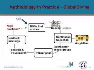 Methodology in Practice - GlobalGiving start 