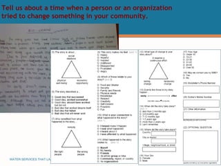 Tell us about a time when a person or an organization tried to change something in your community.  