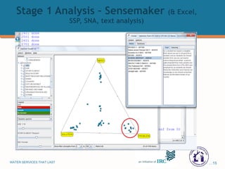 Stage 1 Analysis – Sensemaker  (& Excel, SSP, SNA, text analysis) 