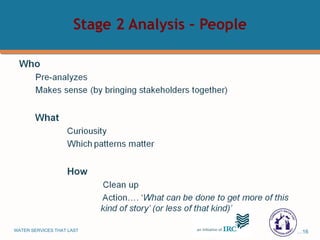 Stage 2 Analysis – People 