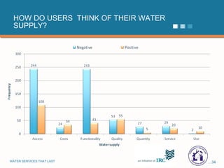 HOW DO USERS  THINK OF THEIR WATER SUPPLY? 