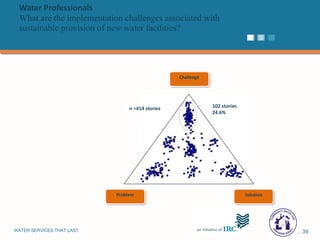 Water Professionals  What are the implementation challenges associated with sustainable provision of new water facilities? Challenge Solution Problem n =414 stories 102 stories 24.6% 