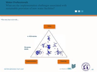 Water Professionals  What are the implementation challenges associated with sustainable provision of new water facilities? Policy Implementation Financing n =414 stories 78 stories 18.8% The story has to do with … . 