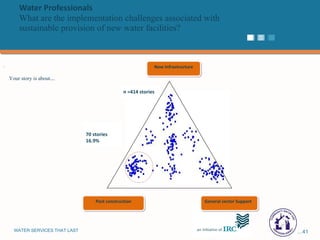Water Professionals  What are the implementation challenges associated with sustainable provision of new water facilities? . New Infrastructure Post construction General sector Support n =414 stories 70 stories 16.9% Your story is about … . 
