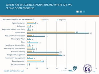 WHERE ARE WE SEEING STAGNATION AND WHERE ARE WE SEEING GOOD PROGRESS  . Story relates to policies and practices about... ? 