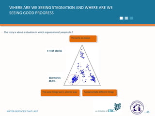 WHERE ARE WE SEEING STAGNATION AND WHERE ARE WE SEEING GOOD PROGRESS  . The same as always The same things but in a better way Fundamentally different things 118 stories 28.5% n =414 stories The story is about a situation in which organizations/ people do.? 