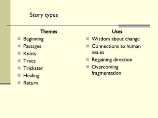 Story types Themes Beginning Passages Knots Trees Trickster Healing Return Uses Wisdom about change Connections to human issues Regaining direction Overcoming fragmentation 