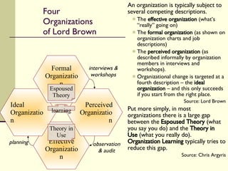 An organization is typically subject to several competing descriptions. The  effective organization  (what’s “really” going on) The  formal organization  (as shown on organization charts and job descriptions) The  perceived organization  (as described informally by organization members in interviews and workshops).  Organizational change is targeted at a fourth description – the  ideal organization  – and this only succeeds if you start from the right place. Source: Lord Brown Put more simply, in most organizations there is a large gap between the  Espoused Theory  (what you say you do) and the  Theory in Use  (what you really do).  Organization Learning  typically tries to reduce this gap. Source: Chris Argyris Four Organizations of Lord Brown Effective Organization Perceived Organization Ideal Organization Formal Organization Espoused Theory Theory in Use learning planning interviews & workshops observation & audit 