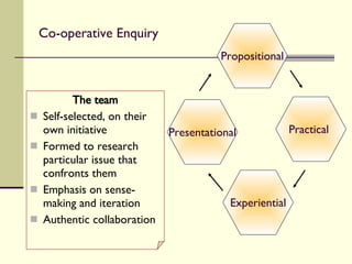 Co-operative Enquiry The team Self-selected, on their own initiative Formed to research particular issue that confronts them Emphasis on sense-making and iteration Authentic collaboration Propositional Presentational Experiential Practical 