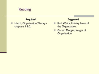 Reading Required Hatch, Organization Theory - chapters 1 & 2. Suggested Karl Weick, Making Sense of the Organization. Gareth Morgan, Images of Organization 