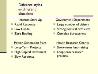 Different styles  for  different situations Internet Start-Up Rapid Response Low Capital Zero Backlog Power-Generation Plant Long-Term Projects High Capital Investment Slow Response Government Department Large number of citizens Strong political pressures Complex bureaucracy Health Research Charity Short-term fund-raising Long-term research projects 