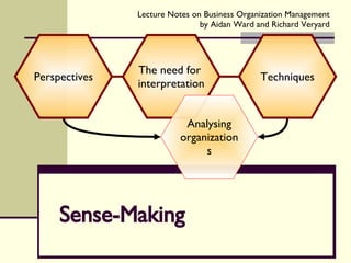 Sense-Making The need for  interpretation Perspectives Techniques Analysing organizations 