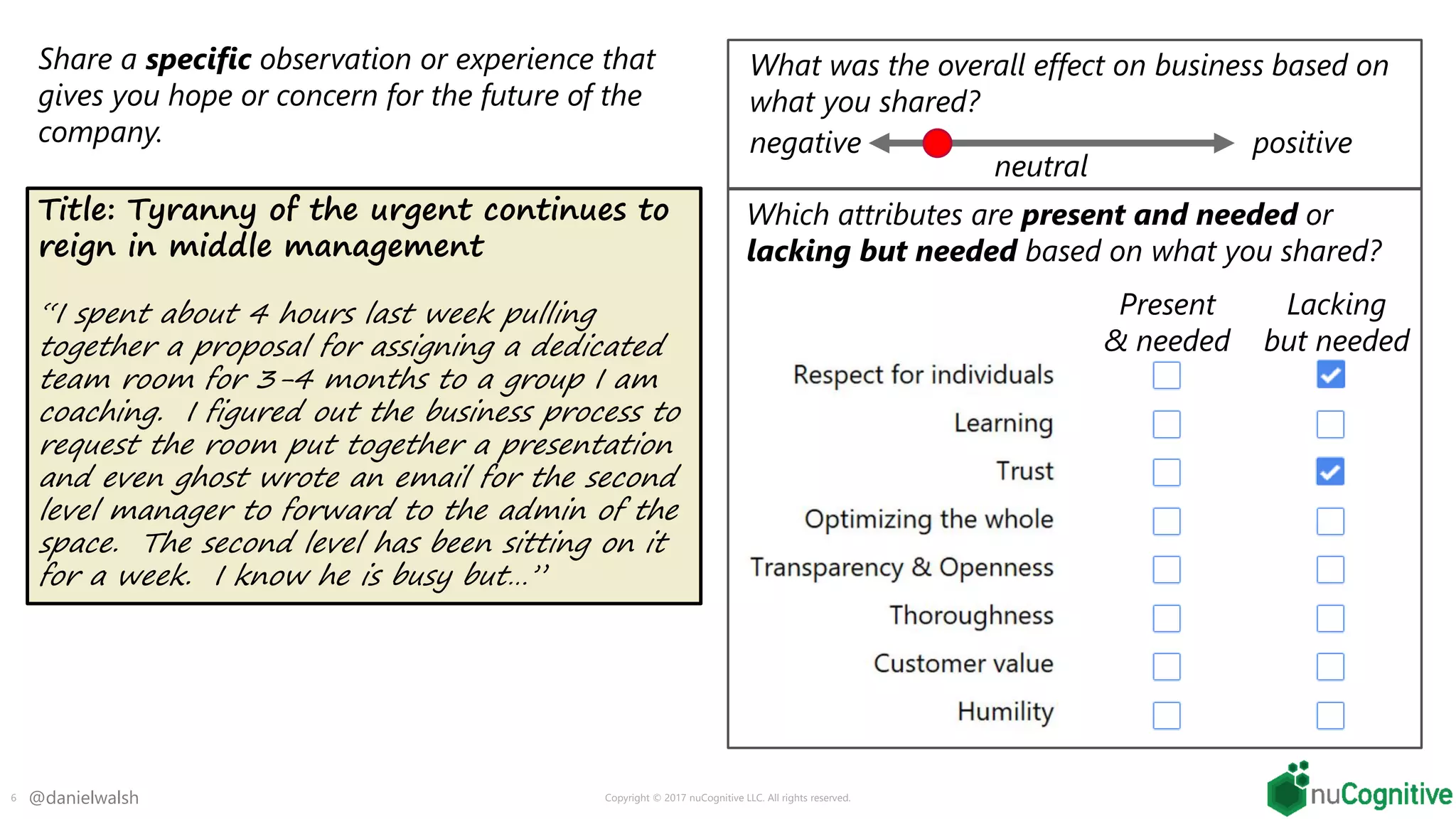 @danielwalsh
Title: Tyranny of the urgent continues to
reign in middle management
“I spent about 4 hours last week pulling
together a proposal for assigning a dedicated
team room for 3-4 months to a group I am
coaching. I figured out the business process to
request the room put together a presentation
and even ghost wrote an email for the second
level manager to forward to the admin of the
space. The second level has been sitting on it
for a week. I know he is busy but…”
Copyright © 2017 nuCognitive LLC. All rights reserved.6
Share a specific observation or experience that
gives you hope or concern for the future of the
company.
Which attributes are present and needed or
lacking but needed based on what you shared?
Present
& needed
Lacking
but needed
What was the overall effect on business based on
what you shared?
negative positive
neutral
 