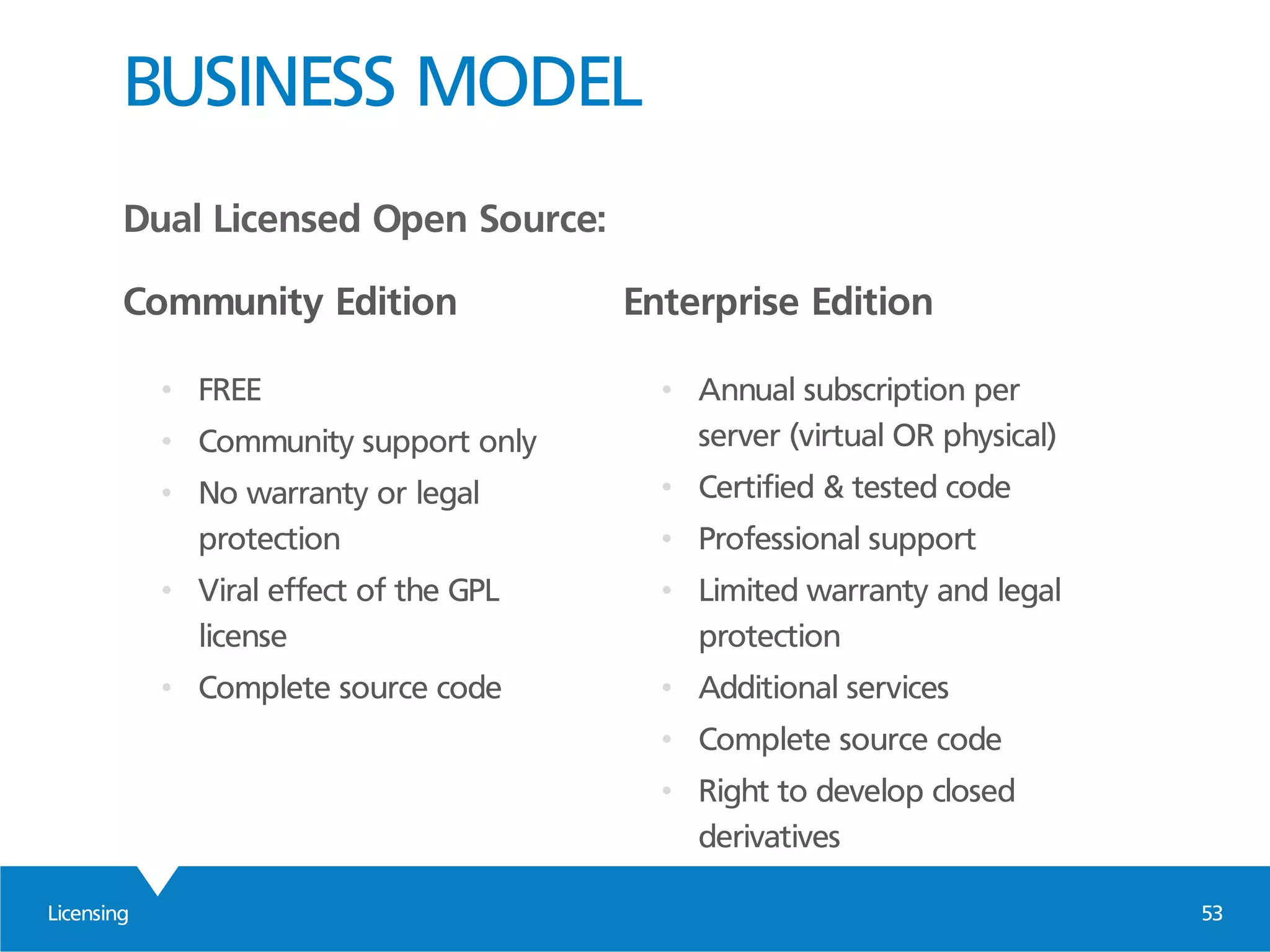 Licensing 53
BUSINESS MODEL
Dual Licensed Open Source:
Community Edition
• FREE
• Community support only
• No warranty or legal
protection
• Viral effect of the GPL
license
• Complete source code
Enterprise Edition
• Annual subscription per
server (virtual OR physical)
• Certified & tested code
• Professional support
• Limited warranty and legal
protection
• Additional services
• Complete source code
• Right to develop closed
derivatives
 