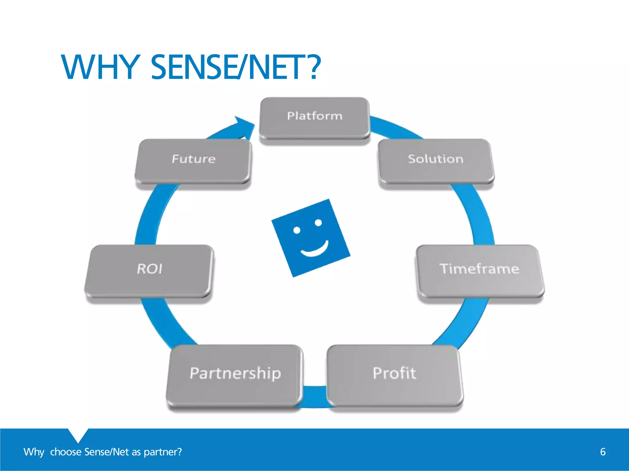 WHY SENSE/NET?
Why choose Sense/Net as partner? 6
 