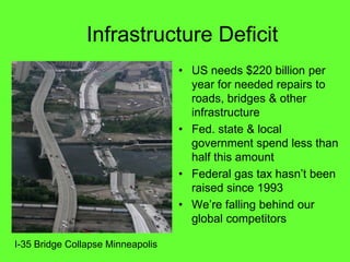 Infrastructure Deficit
                                   US needs $220 billion per
                                   year for needed repairs to
                                   roads, bridges & other
                                   infrastructure
                                   Fed. state & local
                                   government spend less than
                                   half this amount

                                   raised since 1993

                                   global competitors

I-35 Bridge Collapse Minneapolis
 