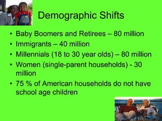 Demographic Shifts
Baby Boomers and Retirees 80 million
Immigrants 40 million
Millennials (18 to 30 year olds) 80 million
Women (single-parent households) - 30
million
75 % of American households do not have
school age children
 