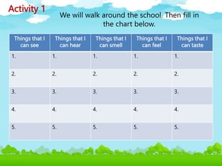 Activity 1
We will walk around the school. Then fill in
the chart below.
Things that I
can see
Things that I
can hear
Things that I
can smell
Things that I
can feel
Things that I
can taste
1. 1. 1. 1. 1.
2. 2. 2. 2. 2.
3. 3. 3. 3. 3.
4. 4. 4. 4. 4.
5. 5. 5. 5. 5.
 