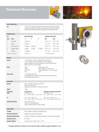 Technical Summary
General Specification
Use 3 wire, 4-20mA, fixed point gas detector with built in alarm relays for the protection
of personnel and plant from flammable, toxic and oxygen gas hazards. Incorporating
transmitter with local display and fully configurable via remote handheld control
Detectable Gases
Gas Measuring Range Operating Temperature*
Ident Name 1#
2 3 Min Max
F Flammable 0-100% LEL -20°C / -4°F 50°C / 122°F
O Oxygen 0-25% VOL -15°C / 5°F 40°C / 104°F
C Carbon Monoxide
+
0-200ppm 0-500ppm -20°C / -4°F 50°C / 122°F
H Hydrogen Sulfide
+
0-50ppm 0-20ppm 0-100ppm -20°C / -4°F 50°C / 122°F
G Hydrogen 0-1000ppm -5°C / 23°F 40°C / 104°F
+
SurecellTM
Sensor Technology #
Standard range *Check certified temperature
Electrical
General 3 wire connection, 12-30Vdc, 4-20mA (source), common 0Vdc
7 x screw terminals for O.5mm2
(20AWG) to 2.5mm2
(14AWG) wire
Maximum operating current: 300mA (flammable), 150mA (toxic and oxygen)
Maximum peak in rush current: 600mA
Signal 22mA Maximum over range
4-20mA Normal operation: 0-100% full scale
2mA or 4mA Output inhibited (2mA or 17.4mA for oxygen)
0mA Fault
Alarm Relays 2 x 3A@240Vac alarm relays
User configurable alarm trip point, normally energized/de-energized operation
Link selectable output as NO or NC
Construction
Material Main body: Powder coated aluminum (ADC12)
Sensor: 316 stainless steel
Weatherproof cap: Aluminum, 316 stainless steel mesh
Weight 1450g
Certification Sensepoint Pro Sensepoint Pro Remote Control ZHC1
ATEX Ex II 2G EEx d IIC T4 Ex II 2G EEx ib IIC T4
(Tamb = -20°C to +50°C / -4°F to +122°F) (Tamb = -20°C to +50°C / -4°F to +122°F)
UL Class 1, Div 1, Groups B, C, D Class 1, Div 1, Groups A, B, C, D
(Tamb = -20°C to +50°C / -4°F to +122°F) (Tamb = -20°C to +50°C / -4°F to +122°F)
Applicable Standards North America: UL1203
Europe: CE, ATEX, EMC (EN50270)
Contact Honeywell Analytics for latest information
Environmental
IP Rating IP65 as standard in accordance with EN60529:1992
Operating Temperature Dependent upon gas type and certification
Operating Humidity Range Continuous: 20-90%RH (non condensing), Intermittent: 10-99%RH (non condensing)
Operating Pressure 90-110kPa
Storage Conditions Instrument -40°C to +50°C (-40°F to +122°F)
* Oxygen detection products must only be used to detect oxygen depletion in air.
 