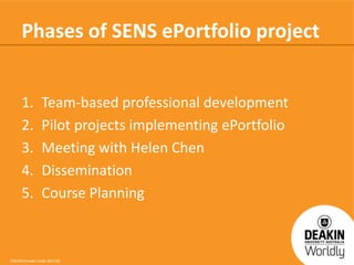 Phases of SENS ePortfolio project
1.
2.
3.
4.
5.

Team-based professional development
Pilot projects implementing ePortfolio
Meeting with Helen Chen
Dissemination
Course Planning

CRICOS Provider Code: 00113B

 