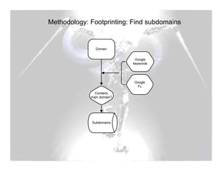 Sensepost assessment automation | PDF