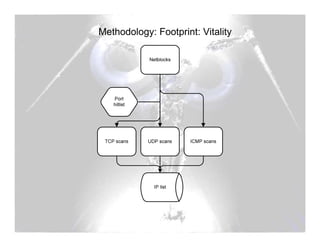 Sensepost assessment automation | PDF