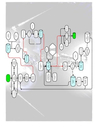 Sensepost assessment automation | PDF