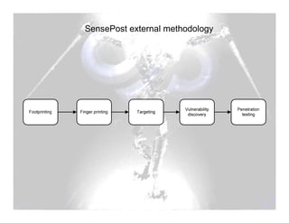 Sensepost assessment automation | PDF