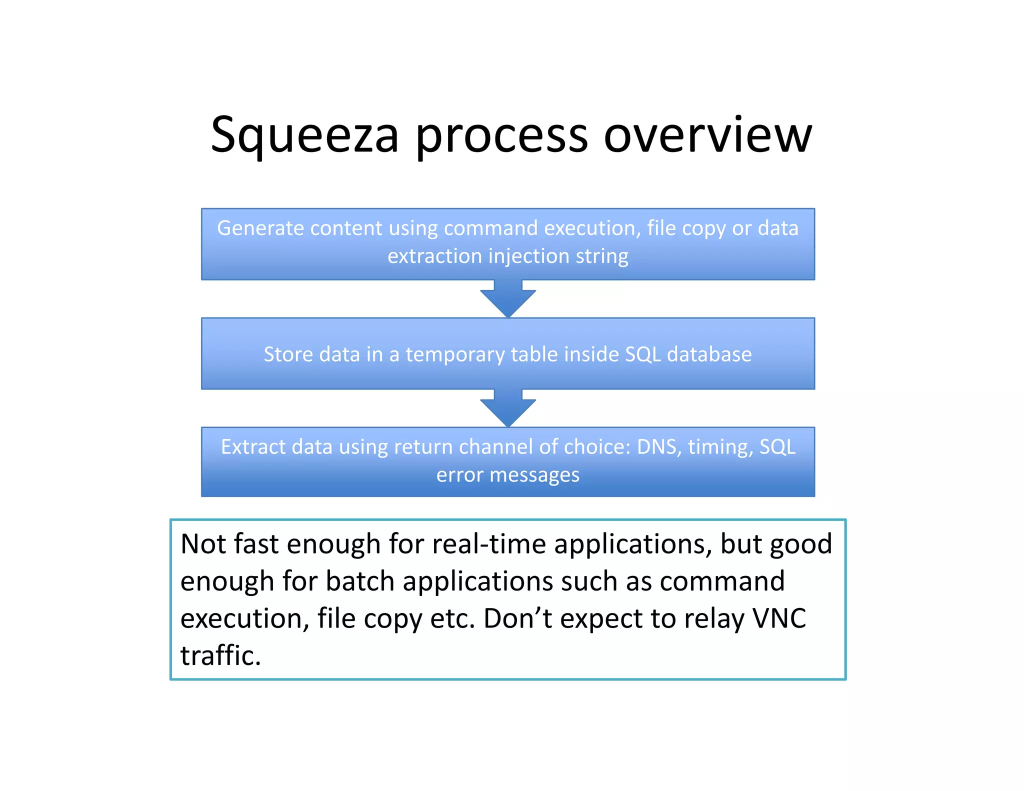 Squeeza process overview
          process overview
  Generate content using command execution, file copy or data 
                   extraction injection string



       Store data in a temporary table inside SQL database
                                   bl                 b


   Extract data using return channel of choice: DNS, timing, SQL 
   Extract data using return channel of choice: DNS timing SQL
                          error messages


Not fast enough for real‐time applications, but good 
Not fast enough for real‐time applications but good
enough for batch applications such as command 
execution, file copy etc. Don’t expect to relay VNC 
traffic.
   ff
 