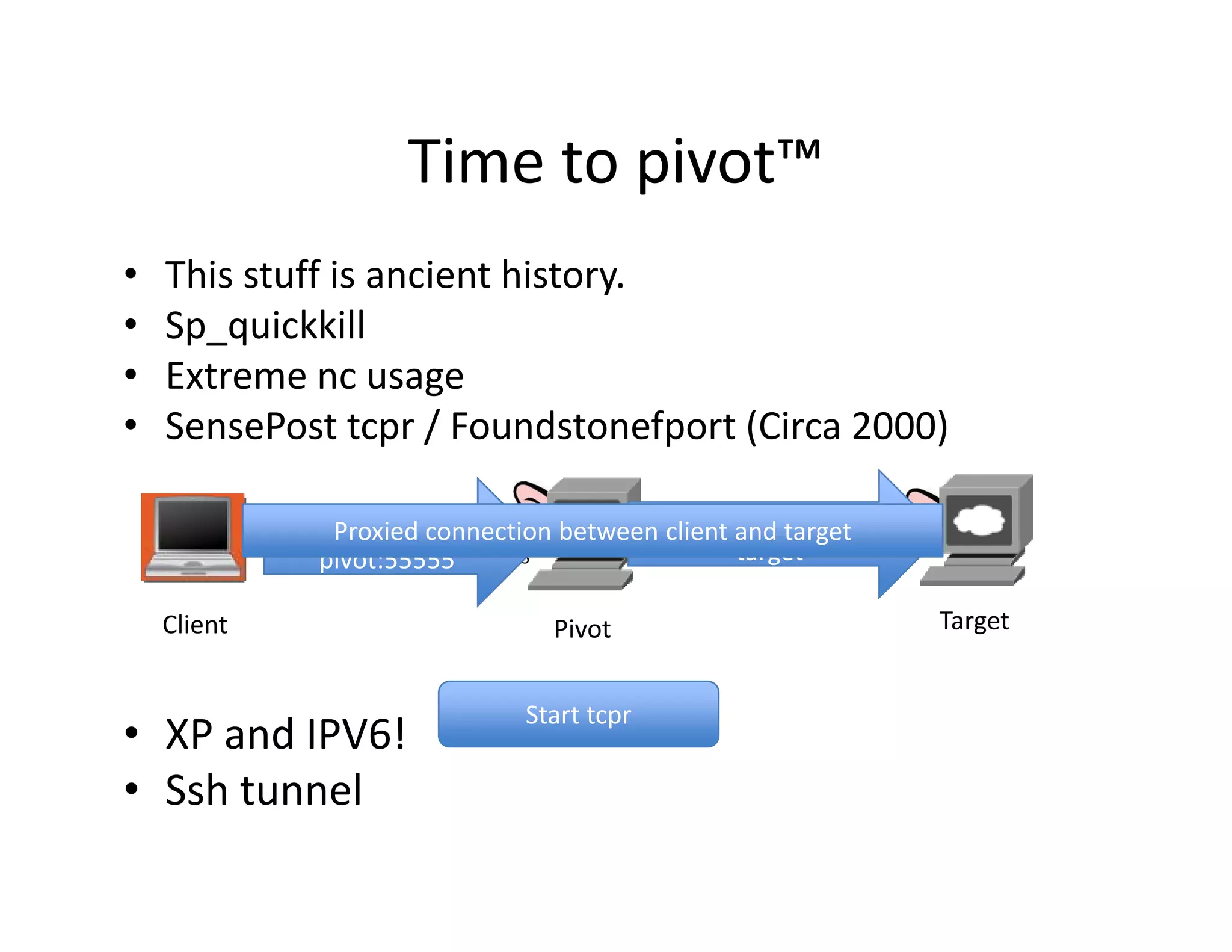 Time to pivot
                    Time to pivot™
•   This stuff is ancient history.
•   Sp_quickkill
•   Extreme nc usage
•   SensePost tcpr / F
    S     P tt       / Foundstonefport (Ci 2000)
                            dt     f t (Circa 2000)

              Proxied connection           Pivot connects to 
             Connects to  on port between client and target
                      connection between client and target
                      Listens on port 
                      Listens
             pivot:55555 55555                   target

    Client                       Pivot                          Target


                              Start tcpr
• XP and IPV6!
• S h tunnel
  Ssh      l
 