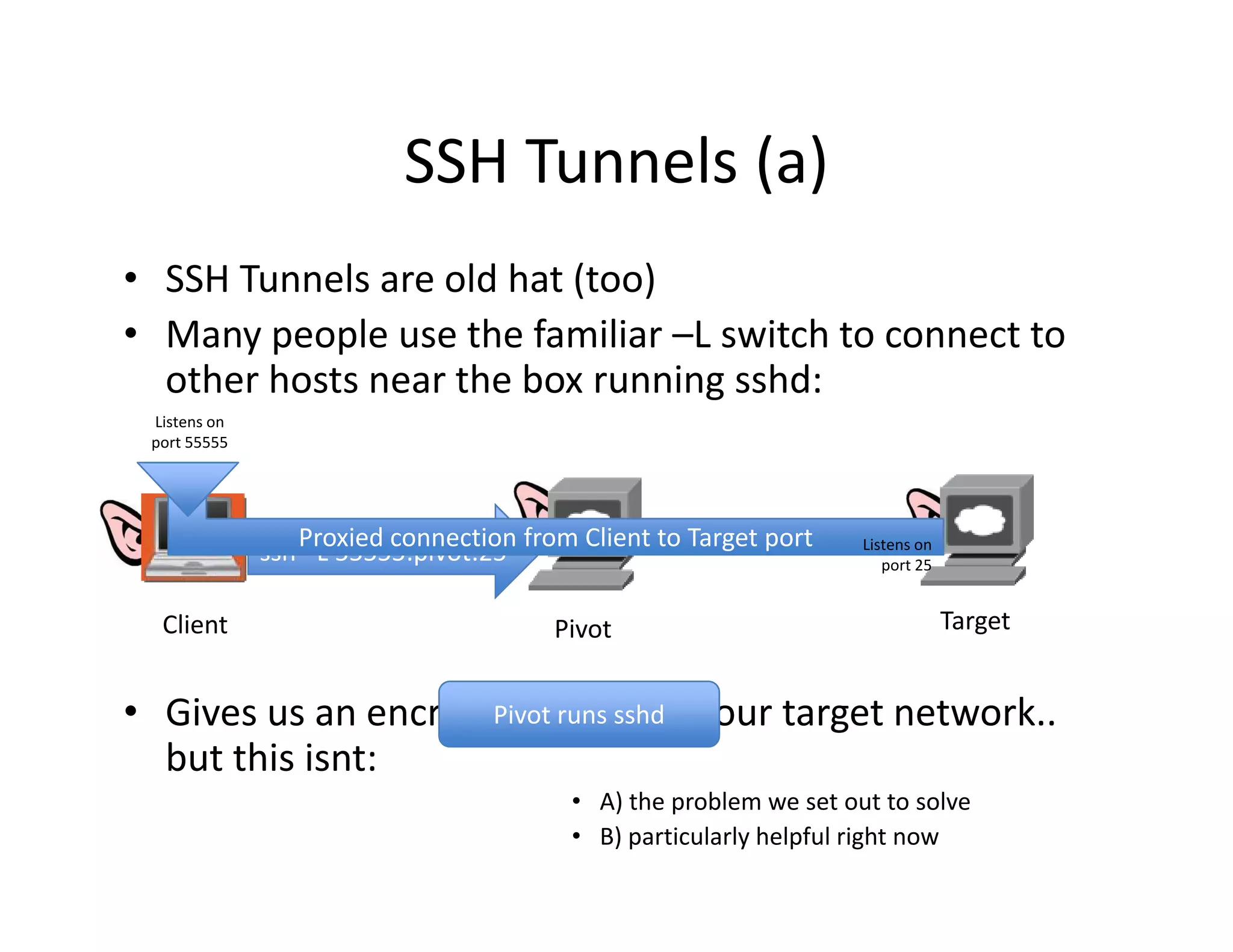 SSH Tunnels (a)
                            SSH Tunnels (a)
• SSH Tunnels are old hat (too)
                          ( )
• Many people use the familiar –L switch to connect to 
  other hosts near the box running sshd:
 Listens on 
 port 55555




                  Proxied connectionon
                          connection from Client to Target port
                                Listens from Client to Target port
                                Listens on                           Listens on 
               ssh –L 55555:pivot:25
                                   port 22                              port 25


  Client                                  Pivot                                    Target


• Gives us an encrypted tunnel to our target network.. 
                     Pivot runs sshd
  but this isnt:
                                           • A) the problem we set out to solve
                                           • B) particularly helpful right now
 