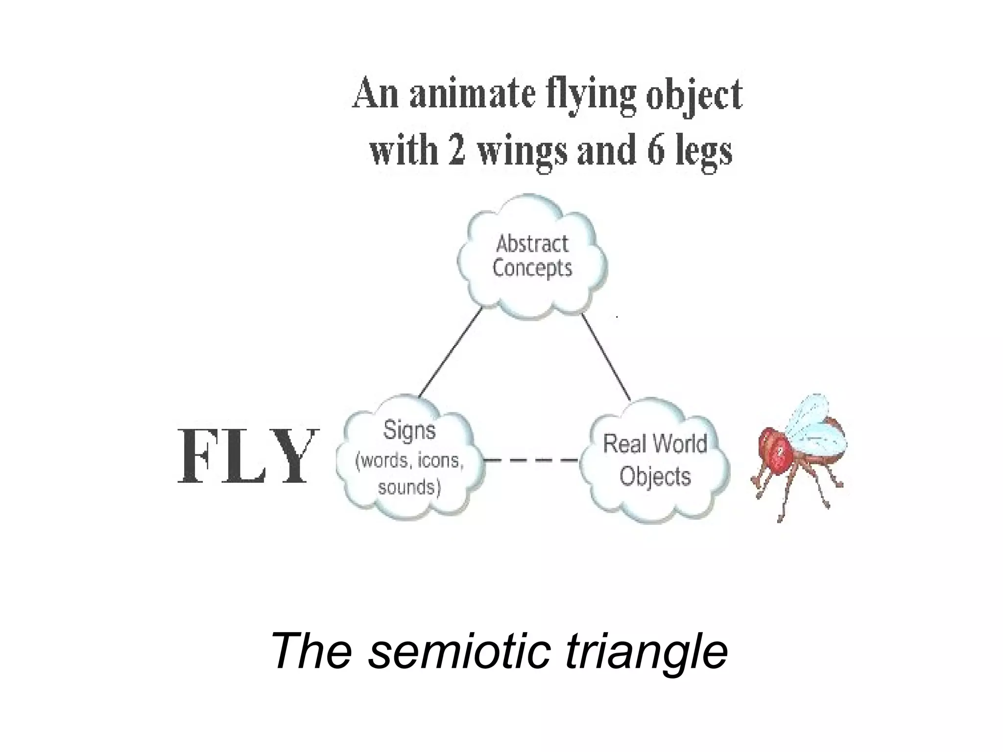 The semiotic triangle
 