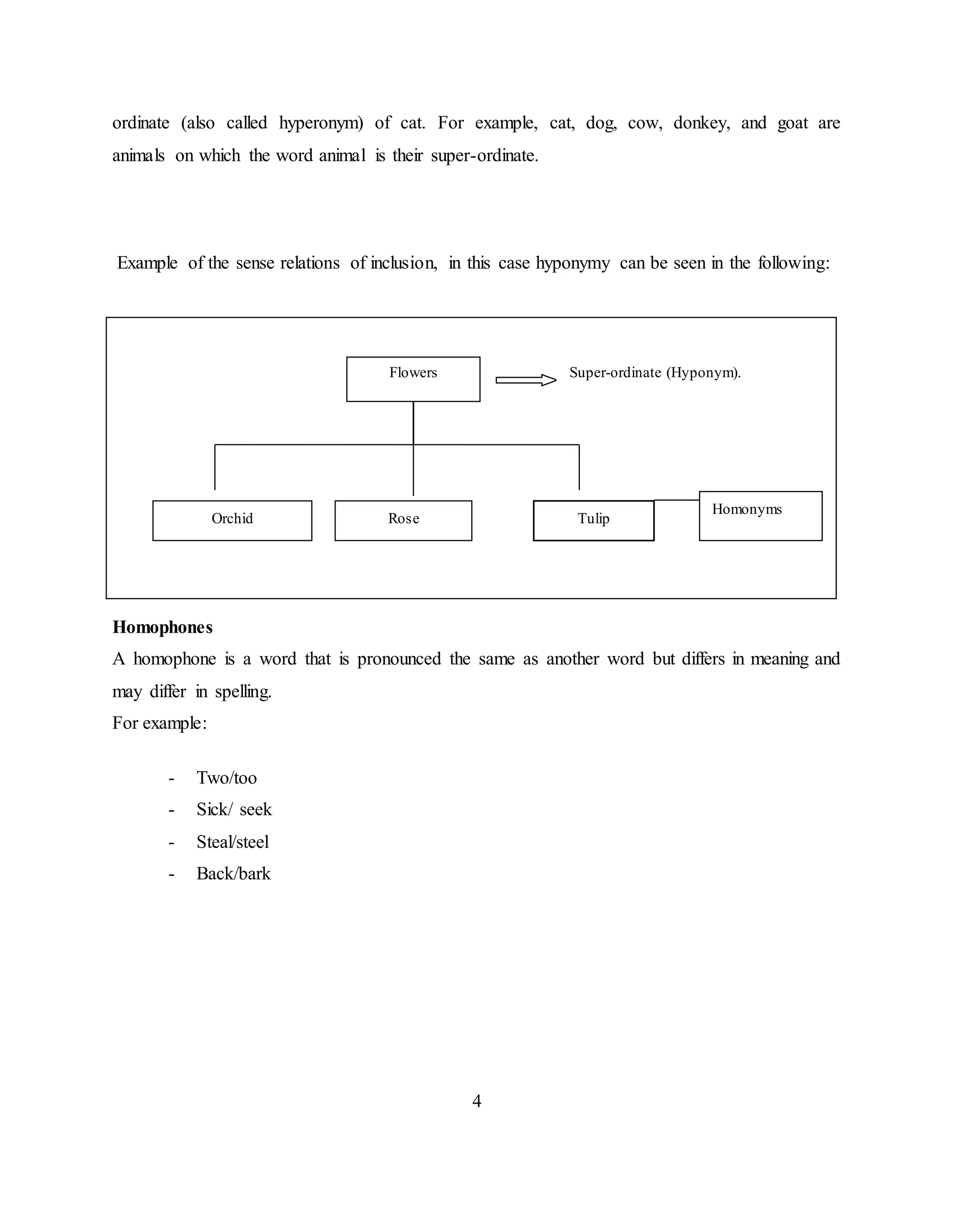 4
ordinate (also called hyperonym) of cat. For example, cat, dog, cow, donkey, and goat are
animals on which the word animal is their super-ordinate.
Example of the sense relations of inclusion, in this case hyponymy can be seen in the following:
Homophones
A homophone is a word that is pronounced the same as another word but differs in meaning and
may differ in spelling.
For example:
- Two/too
- Sick/ seek
- Steal/steel
- Back/bark
Flowers
Orchid Rose Tulip
Super-ordinate (Hyponym).
Homonyms
 