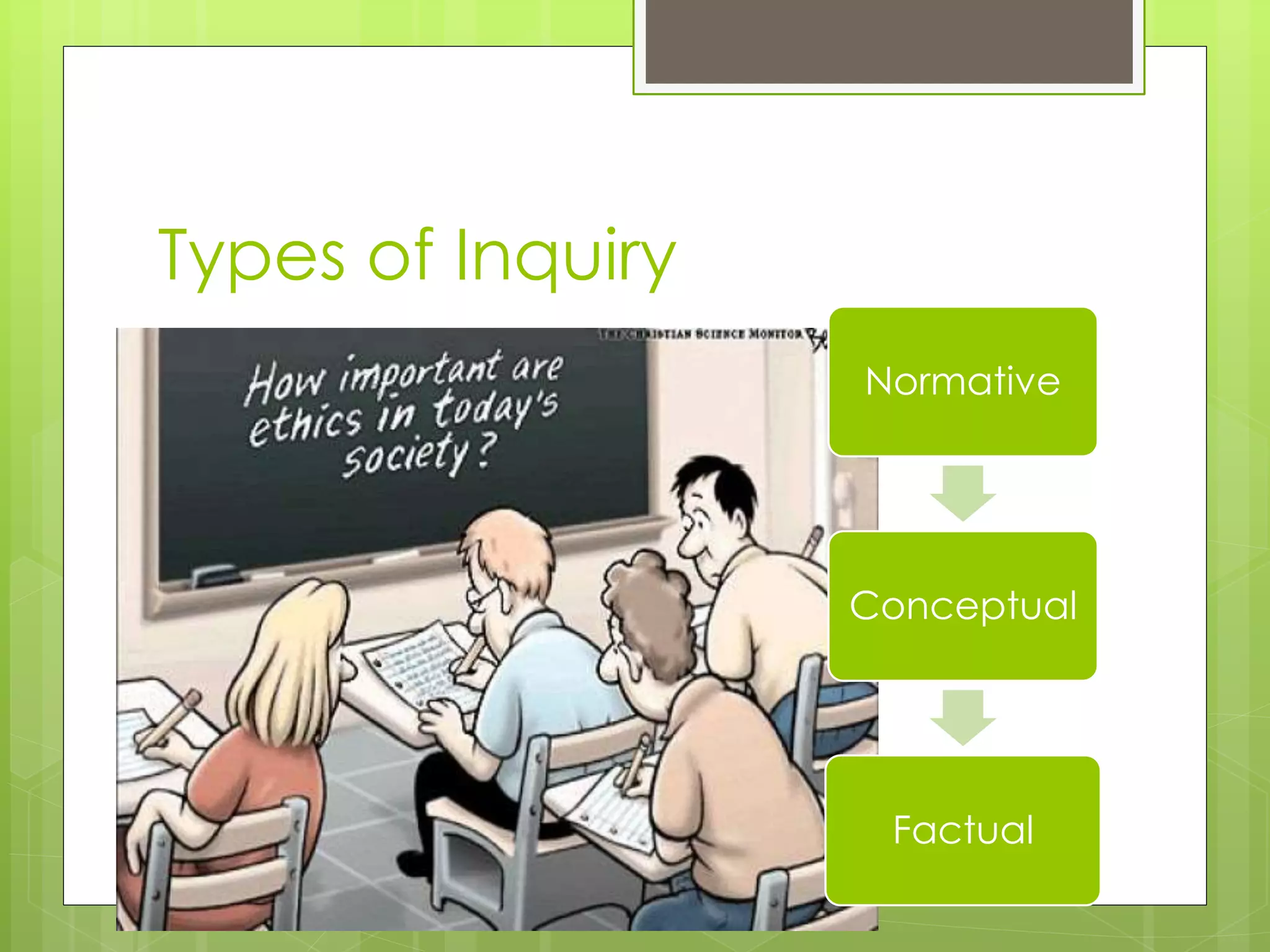 Types of Inquiry
Normative
Conceptual
Factual
 