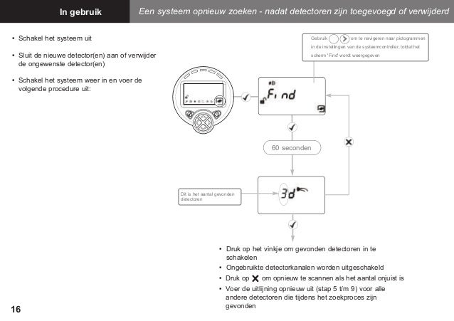 SenseTek Fireray 5000 installers handbook nederlands