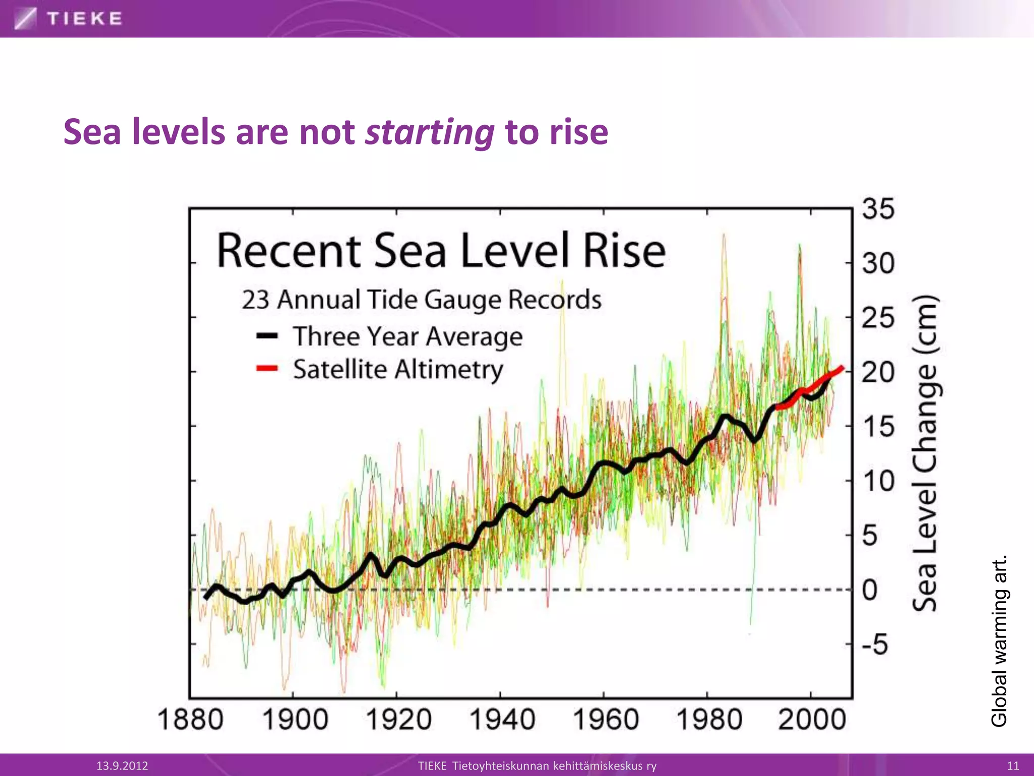 Sea levels are not starting to rise




                                                                    Global warming art.
  13.9.2012           TIEKE Tietoyhteiskunnan kehittämiskeskus ry                  11
 