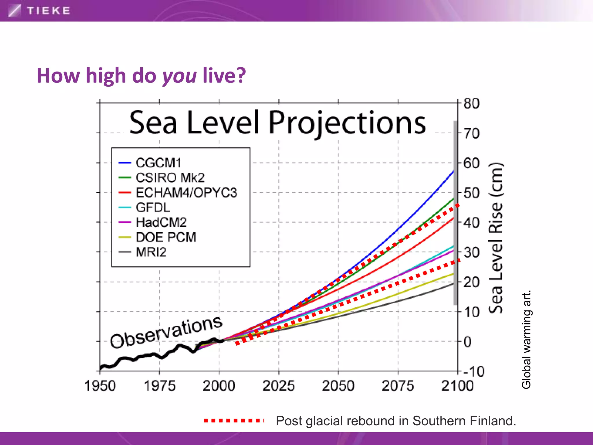 How high do you live?




                                                                    Global warming art.
                        Post glacial rebound in Southern Finland.
 