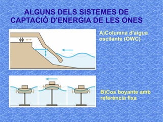 ALGUNS DELS SISTEMES DE
CAPTACIÓ D'ENERGIA DE LES ONES
                    A)Columna d'aigua
                    oscilante...