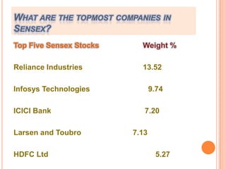 What are the topmost companies in Sensex?Top Five Sensex Stocks Weight %Reliance Industries                             13.52Infosys Technologies                            9.74	ICICI Bank                                             7.20Larsen and Toubro			   7.13HDFC Ltd					   5.27