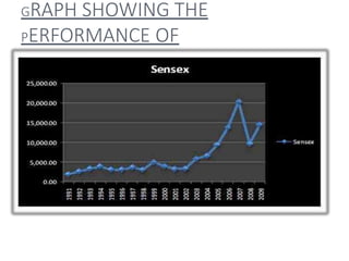 Sensex ppt | PPTX